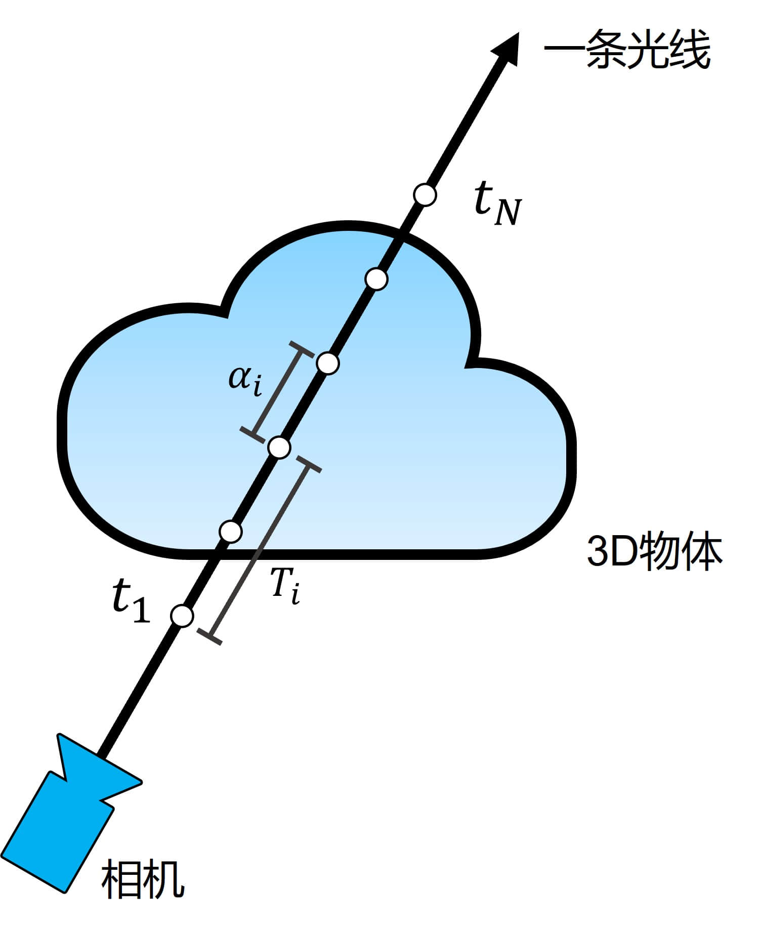 NeRF 立体渲染