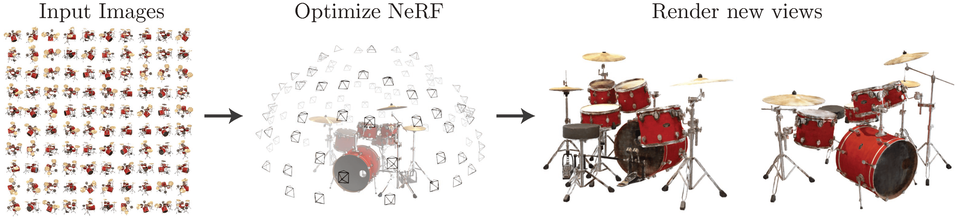 NeRF 工作流程